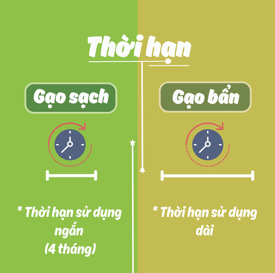 Thời hạn sử dụng của gạo sạch