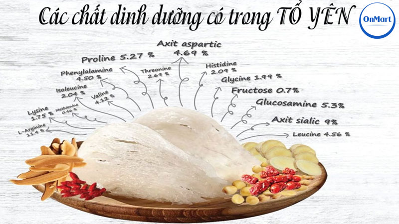 Thành phần dinh dưỡng có trong tổ yến sào Onmart