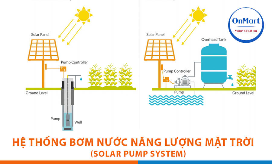 Các loại hệ thống máy bơm năng lượng mặt trời Các loại hệ thống máy bơm năng lượng mặt trời